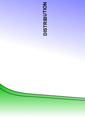 Aller à la rubrique DISTRIBUTION