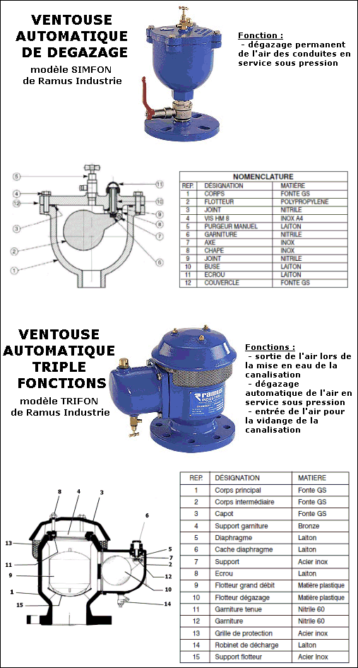 Principe de fonctionnement des ventouses automatiques