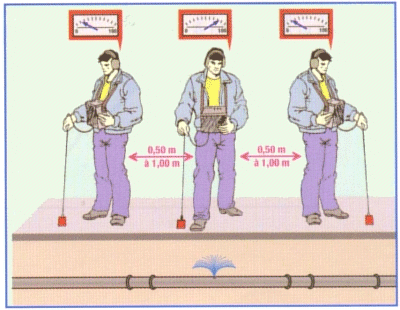 Détecteur acoustique des fuites
