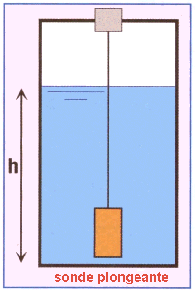 Sondes de niveau piézométrique