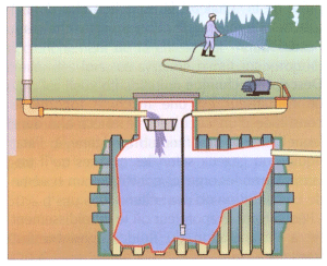 Récupérer et stocker l'eau de pluie